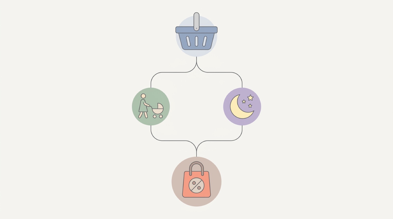 Drugstore use case decision flow icons