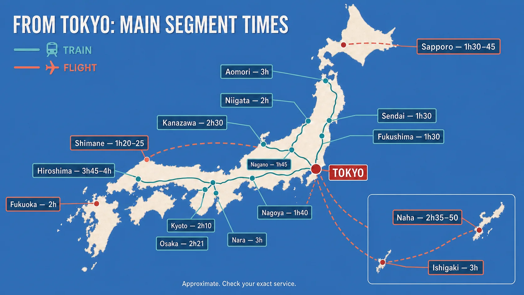 Map of Japan showing approximate train and flight times from Tokyo to 16 destinations