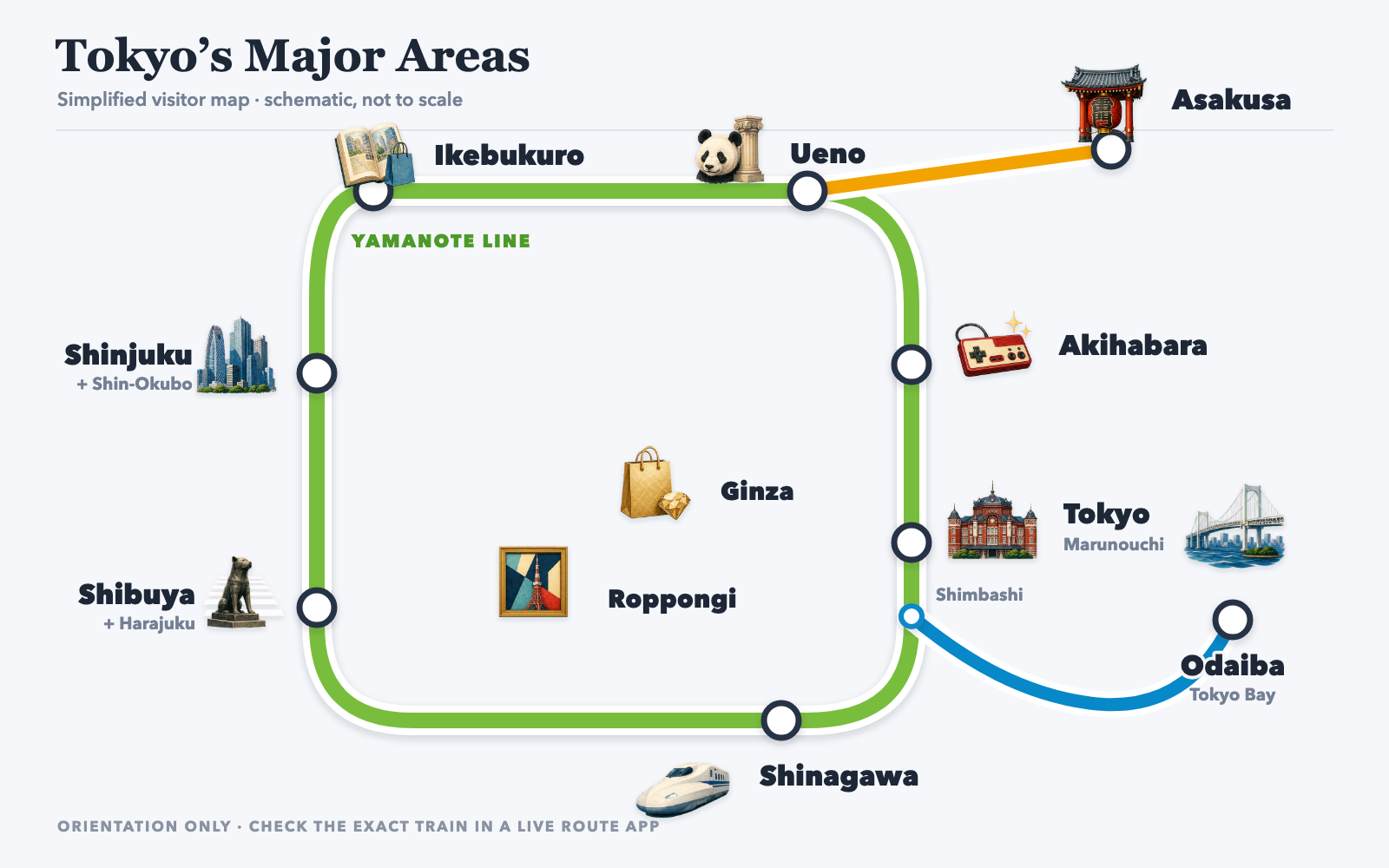 Simplified map of Tokyo major visitor areas around the Yamanote Line